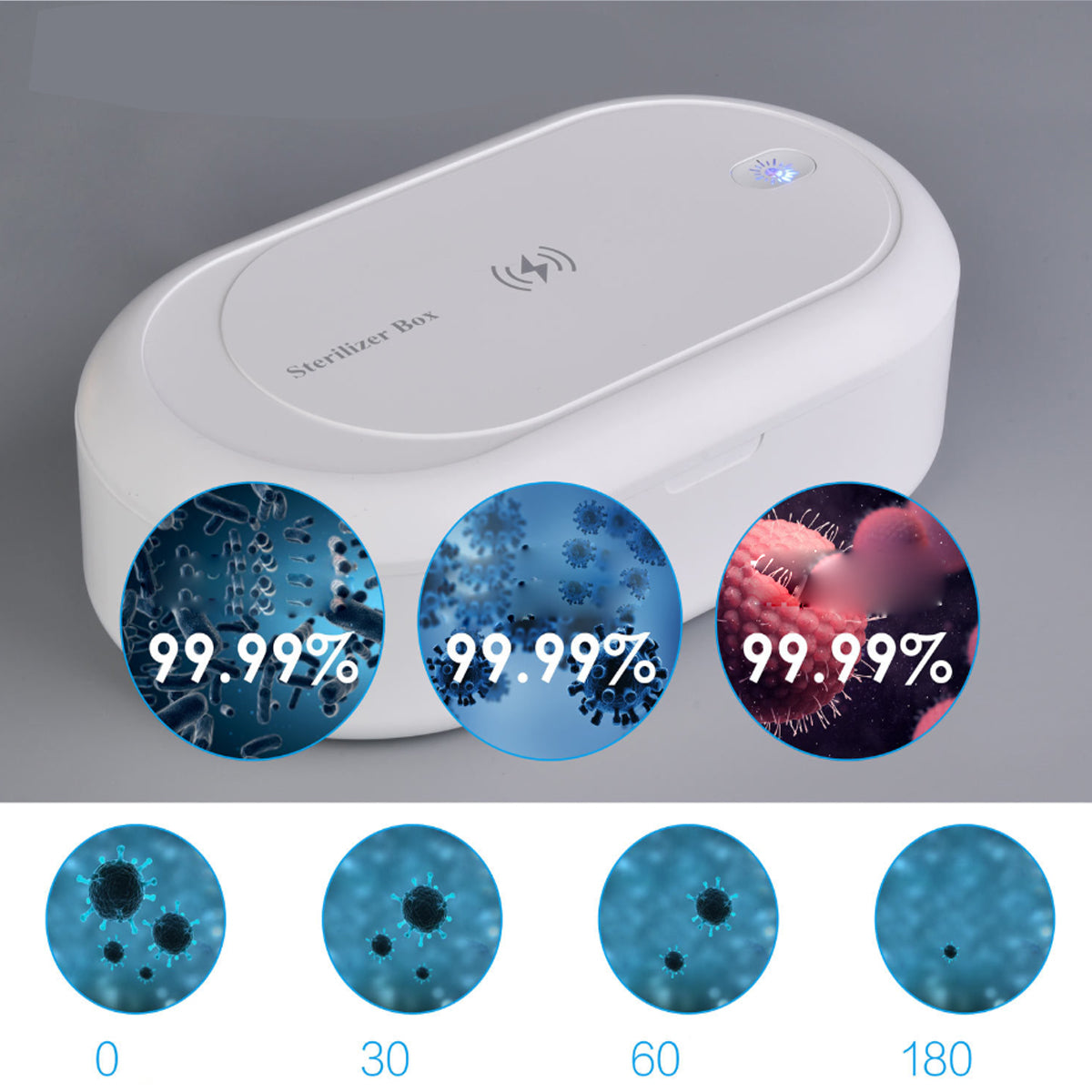 Sanicharge O2 Clean And Charge Your Phone
